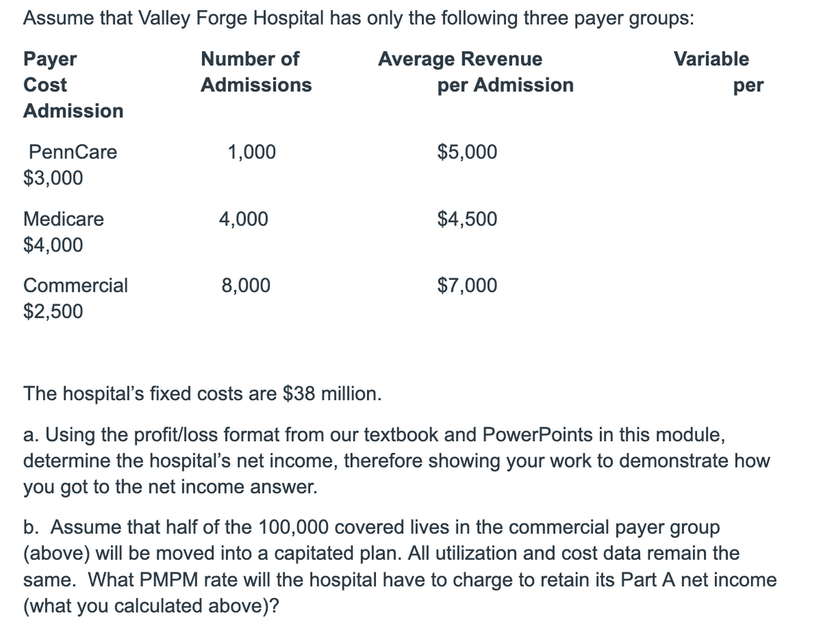 Assume that Valley Forge Hospital has only the following three payer groups:
Payer
Number of
Average Revenue
Cost
Admissions
Admission
PennCare
$3,000
Medicare
$4,000
Commercial
$2,500
1,000
4,000
8,000
per Admission
$5,000
$4,500
$7,000
Variable
per
The hospital's fixed costs are $38 million.
a. Using the profit/loss format from our textbook and PowerPoints in this module,
determine the hospital's net income, therefore showing your work to demonstrate how
you got to the net income answer.
b. Assume that half of the 100,000 covered lives in the commercial payer group
(above) will be moved into a capitated plan. All utilization and cost data remain the
same. What PMPM rate will the hospital have to charge to retain its Part A net income
(what you calculated above)?