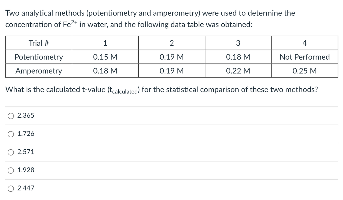 Two analytical methods (potentiometry and amperometry) were used to determine the
concentration of Fe2+ in water, and the following data table was obtained:
Trial #
Potentiometry
Amperometry
What is the calculated t-value (tcalculated) for the statistical comparison of these two methods?
2.365
O 1.726
2.571
1.928
O 2.447
1
0.15 M
0.18 M
2
0.19 M
0.19 M
3
0.18 M
0.22 M
4
Not Performed
0.25 M