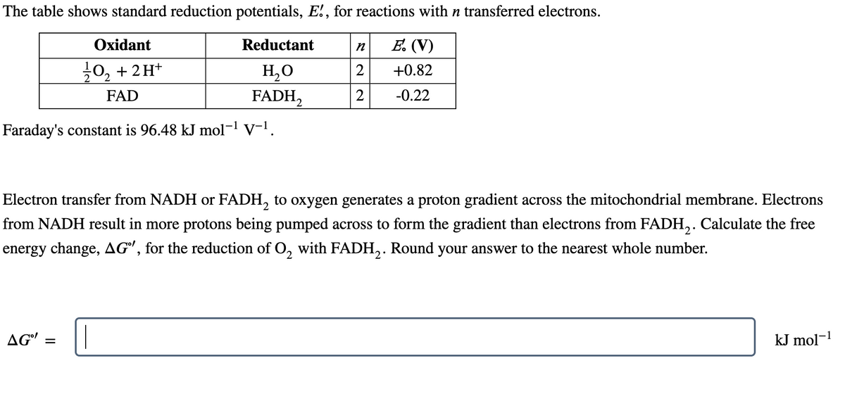 The table shows standard reduction potentials, E., for reactions with n transferred electrons.
Oxidant
02 +2H+
FAD
Reductant
n
E. (V)
H₂O
2
+0.82
FADH2
2
-0.22
Faraday's constant is 96.48 kJ mol-1 V-1.
Electron transfer from NADH or FADH2 to oxygen generates a proton gradient across the mitochondrial membrane. Electrons
from NADH result in more protons being pumped across to form the gradient than electrons from FADH2. Calculate the free
energy change, AG", for the reduction of O2 with FADH2. Round your answer to the nearest whole number.
AG° =
kJ mol-1