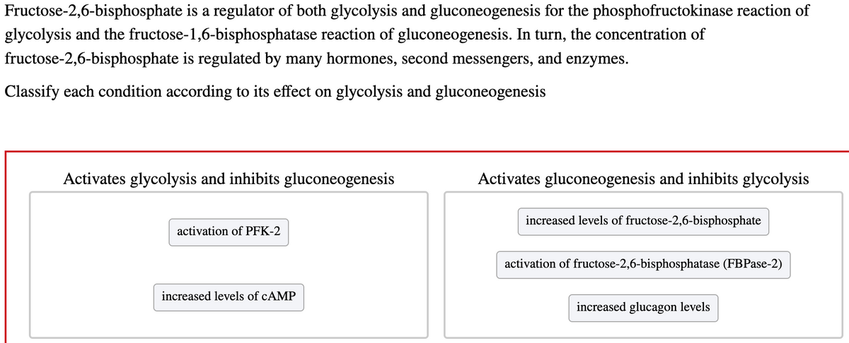 phosphofructokinase reaction of
Fructose-2,6-bisphosphate is a regulator of both glycolysis and gluconeogenesis for the
glycolysis and the fructose-1,6-bisphosphatase reaction of gluconeogenesis. In turn, the concentration of
fructose-2,6-bisphosphate is regulated by many hormones, second messengers, and enzymes.
Classify each condition according to its effect on glycolysis and gluconeogenesis
Activates glycolysis and inhibits gluconeogenesis
activation of PFK-2
increased levels of cAMP
Activates gluconeogenesis and inhibits glycolysis
increased levels of fructose-2,6-bisphosphate
activation of fructose-2,6-bisphosphatase (FBPase-2)
increased glucagon levels
