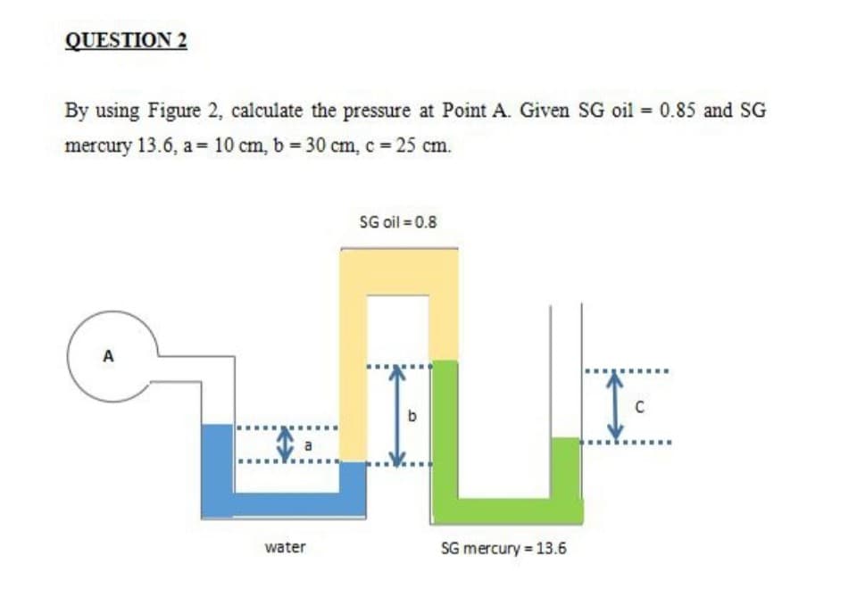 QUESTION 2
By using Figure 2, calculate the pressure at Point A. Given SG oil 0.85 and SG
mercury 13.6, a = 10 cm, b 30 cm, c 25 cm.
SG oil = 0.8
A
C
b
a
SG mercury = 13.6
water
