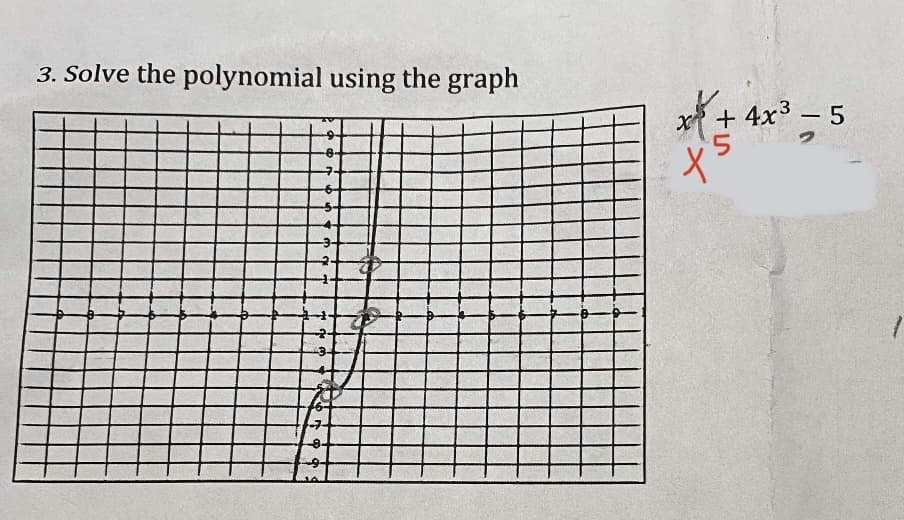 3. Solve the polynomial using the graph
8-
구
x+4x³-5
5
X=
O