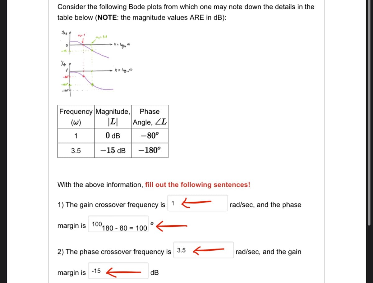 Consider the following Bode plots from which one may note down the details in the
table below (NOTE: the magnitude values ARE in dB):
Yag
%
0
-180².
y = 3.5
холодного
Frequency Magnitude, Phase
(W)
\L\
Angle, LL
1
0 dB
-80°
3.5
-15 dB
-180⁰
margin is 100
x = log₁.w
With the above information, fill out the following sentences!
1) The gain crossover frequency is 1
margin is -15
180 80 100
0
2) The phase crossover frequency is 3.5 rad/sec, and the gain
rad/sec, and the phase
dB