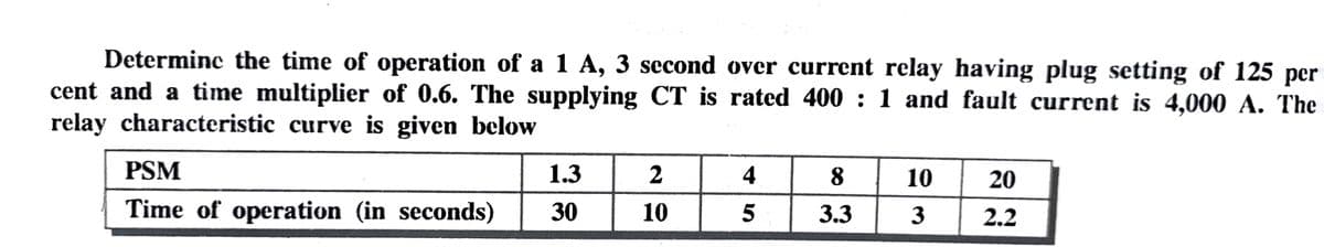 Determine the time of operation of a 1 A, 3 second over current relay having plug setting of 125 per
cent and a time multiplier of 0.6. The supplying CT is rated 400: 1 and fault current is 4,000 A. The
relay characteristic curve is given below
PSM
Time of operation (in seconds)
1.3
30
2
10
4
5
8
3.3
10
3
20
2.2