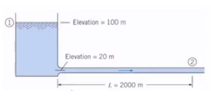 Elevation = 100 m
Elevation = 20 m
2)
L= 2000 m
