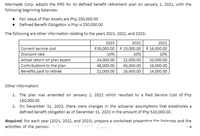 Mermade Corp. adopts the IFRS for its defined benefit retirement plan on January 1, 2021, with the
following beginning balances:
Fair Value of Plan Assets are Php 200,000.00
Defined Benefit Obligation is Php is 250,000.00
The following are other information relating to the years 2021, 2022, and 2023:
2023
2022
2021
P26,000.00 P 19,000.00 P 16,000.00
Current service cost
Discount rate
Actual return on plan assets
Contributions to the plan
Benefits paid to retiree
10%
10%
10%
24,000.00
48,000.00
21,000.00
22,000.00
20,000.00
40,000.00
16,400.00
16,000.00
14,000.00
Other information:
1. The plan was amended on January 1, 2022 which resulted to a Past Service Cost of Php
160,000.00
2. On December 31, 2023, there were changes in the actuarial assumptions that establishes a
defined benefit obligation as of December 31, 2023 in the amount of Php 520,000.00.
Required: For each year (2021, 2022, and 2023), prepare a worksheet presenting the halances and the
activities of the pensio.

