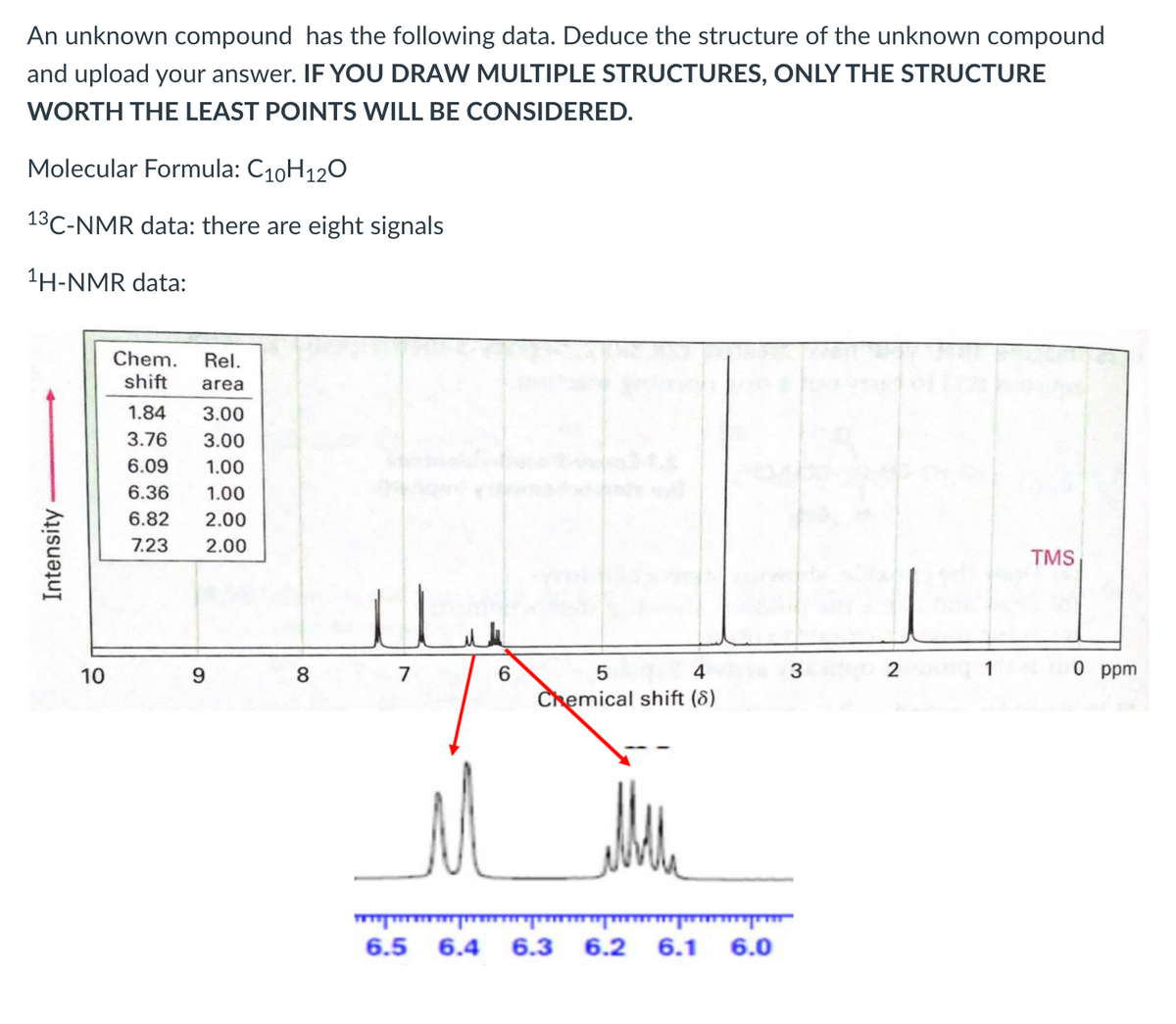 An unknown compound has the following data. Deduce the structure of the unknown compound
and upload your answer. IF YOU DRAW MULTIPLE STRUCTURES, ONLY THE STRUCTURE
WORTH THE LEAST POINTS WILL BE CONSIDERED.
Molecular Formula: C10H120
13C-NMR data: there are eight signals
1H-NMR data:
Chem.
Rel.
shift
area
1.84
3.00
3.76
3.00
6.09
1.00
6.36
1.00
6.82
2.00
7.23
2.00
TMS
10
9.
8
7
3.
2
1
0 ppm
Chemical shift (8)
6.5 6.4 6.3 6.2 6.1
6.0
Intensity
