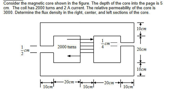 Consider the magnetic core shown in the figure. The depth of the core into the page is 5
cm. The coil has 2000 turns and 2 A current. The relative permeability of the core is
3000. Determine the flux density in the right, center, and left sections of the core.
T
10cm
1
.cm
2000 turns
20cm
cm
12
-20cm
-20cm
10cm
10cm
10cm
10cm