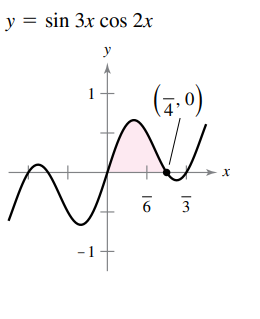 y = sin 3x cos 2x
y
(주,0)
V.
3

