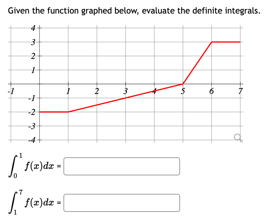 Given the function graphed below, evaluate the definite integrals.
4+
3
2
1
-1
7
-1
-2
-3
-4
1
S³ f(x) dx = [
ľ
1
f(x) dx =
[
2
3
5
6
7