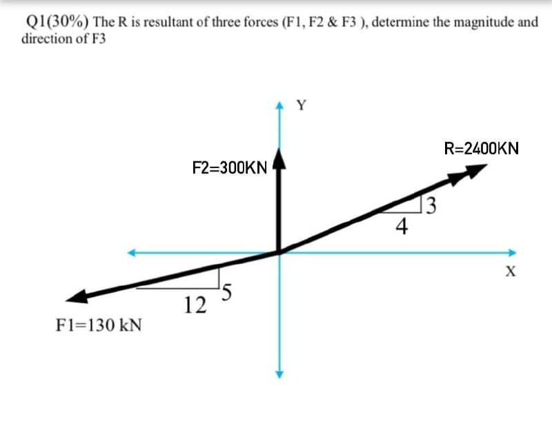 Q1(30%) The R is resultant of three forces (F1, F2 & F3 ), determine the magnitude and
direction of F3
Y
R=2400KN
F2=300KN
13
12
F1=130 kN
4-
