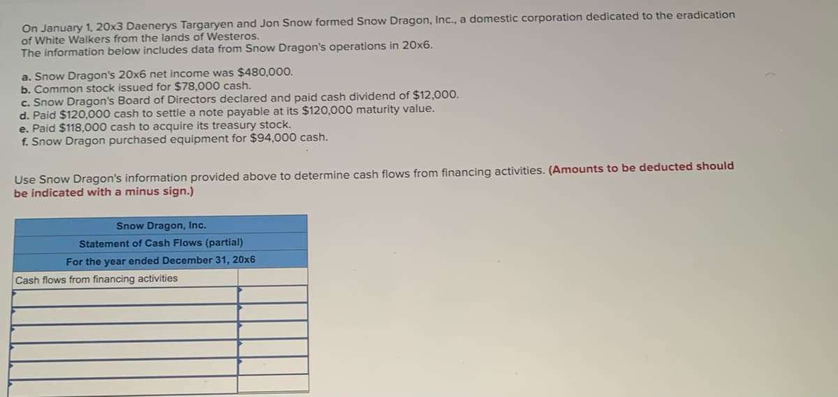 On January 1, 20x3 Daenerys Targaryen and Jon Snow formed Snow Dragon, Inc., a domestic corporation dedicated to the eradication
of White Walkers from the lands of Westeros.
The information below includes data from Snow Dragon's operations in 20x6.
a. Snow Dragon's 20x6 net income was $480,000.
b. Common stock issued for $78,000 cash.
c. Snow Dragon's Board of Directors declared and paid cash dividend of $12,000.
d. Paid $120,000 cash to settle a note payable at its $120,000 maturity value.
e. Paid $118,000 cash to acquire its treasury stock.
f. Snow Dragon purchased equipment for $94,000 cash.
Use Snow Dragon's information provided above to determine cash flows from financing activities. (Amounts to be deducted should
be indicated with a minus sign.)
Snow Dragon, Inc.
Statement of Cash Flows (partial)
For the year ended December 31, 20x6
Cash flows from financing activities