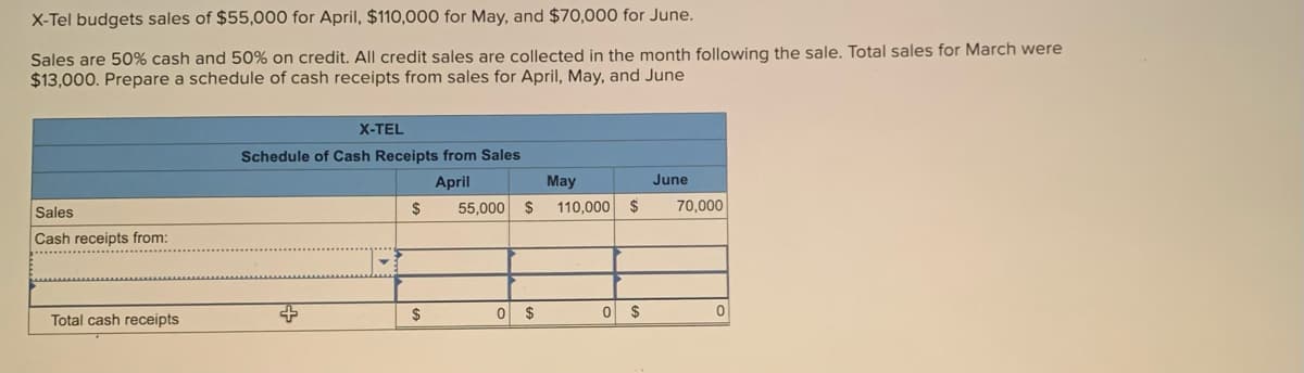 X-Tel budgets sales of $55,000 for April, $110,000 for May, and $70,000 for June.
Sales are 50% cash and 50% on credit. All credit sales are collected in the month following the sale. Total sales for March were
$13,000. Prepare a schedule of cash receipts from sales for April, May, and June
Sales
Cash receipts from:
Total cash receipts
X-TEL
Schedule of Cash Receipts from Sales
April
$
$
55,000 $
0 $
May
110,000 $
0 $
June
70,000
0