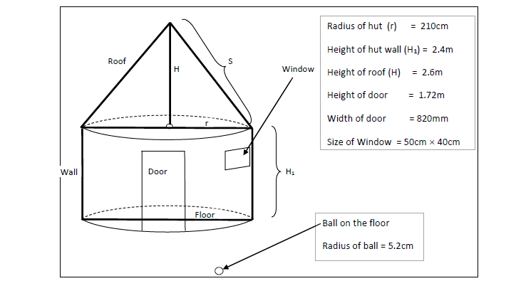Radius of hut (r)
= 210cm
Height of hut wall (H1) = 2.4m
Roof
Window
Height of roof (H) = 2.6m
Height of door
= 1.72m
Width of door
= 820mm
Size of Window = 50cm x 40cm
Wall
Door
H1
Floor
Ball on the floor
Radius of ball= 5.2cm
