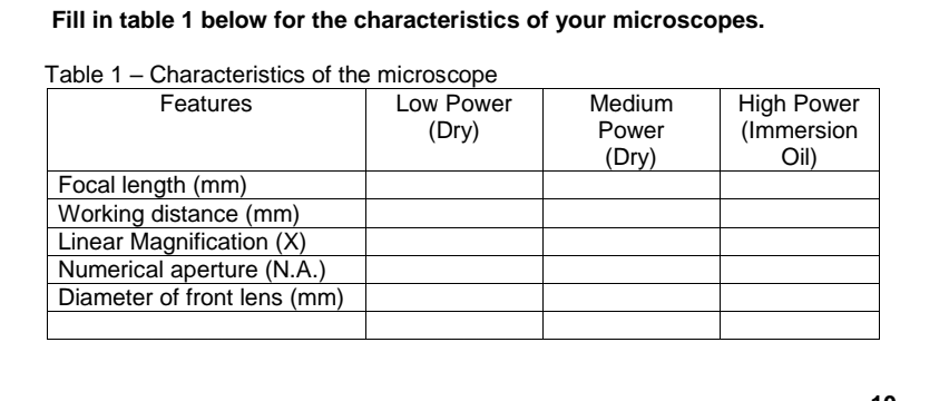 Fill in table 1 below for the characteristics of your microscopes.
Table 1- Characteristics of the microscope
Low Power
(Dry)
High Power
(Immersion
Oil)
Features
Medium
Power
(Dry)
Focal length (mm)
Working distance (mm)
Linear Magnification (X)
Numerical aperture (N.A.)
Diameter of front lens (mm)
