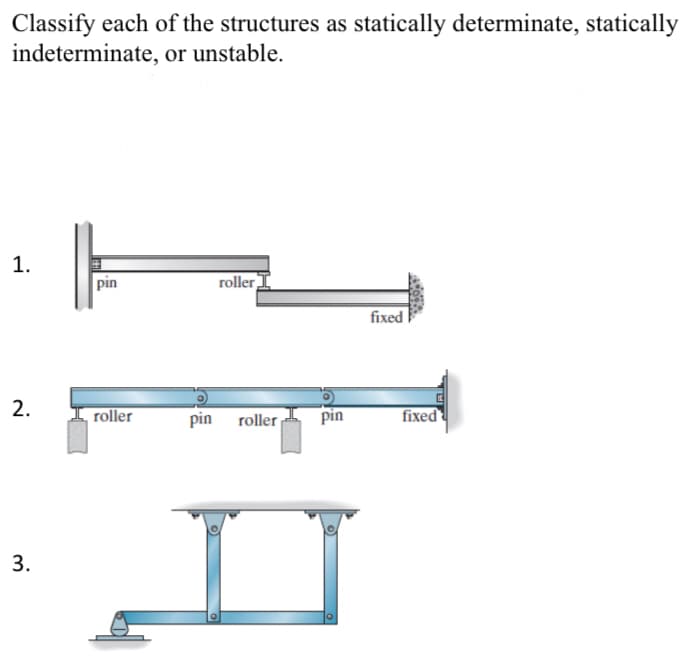 Classify each of the structures as statically determinate, statically
indeterminate,
or unstable.
1.
2.
3.
pin
roller
roller I
pin roller
pin
fixed
fixed
