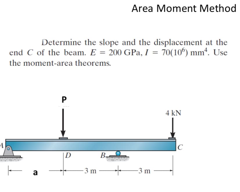 A
Determine the slope and the displacement at the
end C of the beam. E = 200 GPa, I = 70(106) mmª. Use
the moment-area theorems.
— a
P
D
-3 m
Area Moment Method
B
-3 m
4 kN
C