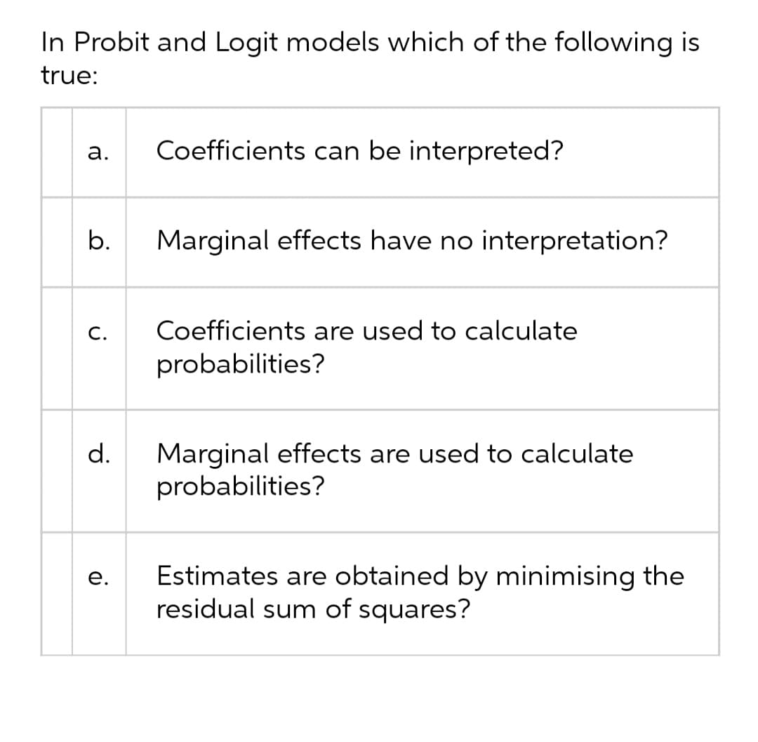 In Probit and Logit models which of the following is
true:
а.
Coefficients can be interpreted?
b.
Marginal effects have no interpretation?
С.
Coefficients are used to calculate
probabilities?
Marginal effects are used to calculate
probabilities?
d.
Estimates are obtained by minimising the
residual sum of squares?
е.
