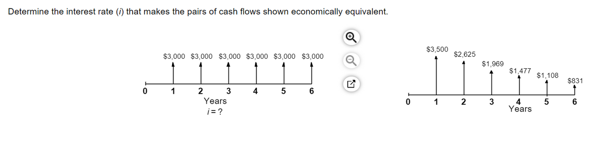 Determine the interest rate (i) that makes the pairs of cash flows shown economically equivalent.
$
$3,000 $3,000 $3,000 $3,000 $3,000 $3,000
II
1
2
Years
j= ?
0
3
4
5
6
0
$2,625
$1,969
$1,477
HII
2
3
4
Years
$3,500
1
$1,108
5
$831
6