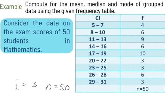 Example Compute for the mean, median and mode of grouped
data using the given frequency table.
CI
f
Consider the data on
5-7
4
the exam scores of 50
8-10
6
students
in
11-13
9
14-16
6
Mathematics.
17-19
10
20-22
3
23-25
3
26-28
6
29-31
3
0250
n=50