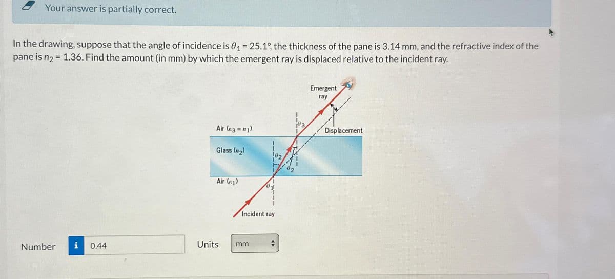 Your answer is partially correct.
In the drawing, suppose that the angle of incidence is 0₁ = 25.1°, the thickness of the pane is 3.14 mm, and the refractive index of the
pane is n₂ = 1.36. Find the amount (in mm) by which the emergent ray is displaced relative to the incident ray.
Number
i 0.44
Air (n3 = n1)
Glass (₂)
Air (1)
Units
102
Incident ray
mm
02
Emergent
ray
Displacement