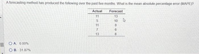 A forecasting method has produced the following over the past five months. What is the mean absolute percentage error (MAPE)?
Actual
11
OA. 0.00%
B. 31.87%
5178
11
13
Forecast
13
10
30668
$7
