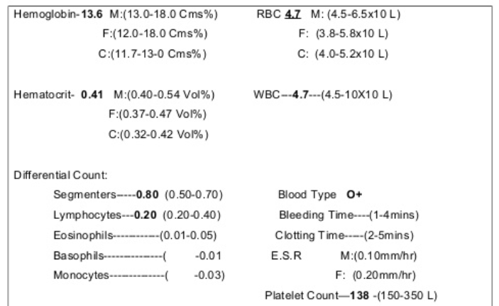 Hemoglobin-13.6 M:(13.0-18.0 Cms%)
RBC 4.7 M: (4.5-6.5x10 L)
F: (3.8-5.8x10 L)
C: (4.0-5.2x10 L)
F:(12.0-18.0 Cms%)
C:(11.7-13-0 Cms% )
Hematocrit- 0.41 M:(0.40-0.54 Vol%)
WBC-4.7--(4.5-10X10 L)
F:(0.37-0.47 Vol%)
C:(0.32-0.42 Vol%)
Differential Count:
Segmenters---0.80 (0.50-0.70)
Blood Type o+
Lymphocytes--0.20 (0.20-0.40)
Bleeding Time--(1-4mins)
Eosinophils--------(0.01-0.05)
Clotting Time---(2-5mins)
Basophils---------
-0.01
E.S.R
M:(0.10mm/hr)
Monocytes---------
-0.03)
F: (0.20mm/hr)
Platelet Count-138 -(150-350 L)
