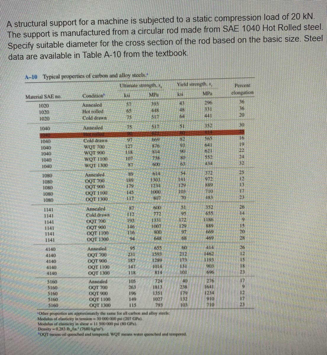 A structural support for a machine is subjected to a static compression load of 20 kN.
The support is manufactured from a circular rod made from SAE 1040 Hot Rolled steel.
Specify suitable diameter for the cross section of the rod based on the basic size. Steel
data are available in Table A-10 from the textbook.
A-10 Typical propertics of carbon and alloy steels.
Ultimate strengih, s.
Yield strength,
Percent
Material SAE no.
Condition
ksi
MPa:
ksi
MP
clongation
Anncaled
Hot rolled
Cold drawn
57
65
75
393
448
517
43
48
64
296
331
441
36
36
20
1020
1020
1020
1040
Annealed
75
$17
352
30
Hot
1010
565
641
621
s52
16
Cold drawn
WQT 700
WQT 900
WQT 1100
WQT 1300
1040
876
814.
19
22
127.
1040
1040
1040
1040
107
87
600
63
434
32
1080
1080
1080
1080
Annealed
OQT 700.
OQT 900
OQT 100
OQT 1300
89
189
179
145
117
614
1303
1234
1000
807
54
141
129
372
972
889
P10
13
17
103
70
483
1080
352
655
T186
中6
14
Annealed
Cold drawn
OQT 700
OQT 900
OOT 1100
OQT 1300
87
112
193
146
116
94
600
772
1331
1007
800
648
1141
95
1141
172
129
97
1141
889
669
469
15
20
1141
1141
68
1141
655
1593
1289
1014
814
414
1462
1193
903
696
26
95
231
187
147
118
50
Annealed
OQT 700
OQT 900
OQT 1100
OQT 1300
4140
212
173
131
12
15
4140
4140
18
23
4140
4140
276
1641
1234
910
710
17
Annealed
OQT 700
OQT 900
OOT 1100
OOT 1300
105
263
196
149
115
724
1813
1351
1027
793
40
238
179
5160
5160
12
5160
5160
5160
103
23
Ocher propertics are approximately the same for all carbon and alloy stecls:
Modulus of elasticity in tension 30 000 000 psi (207 GPa).
Modulus of elasticity in shear= 11 500 000 psi (80 GPa).
Density =0.283 lb /in (7680 kg/m.
POOT means oil quenched and tempered. WOT means water quenched and tempered.
