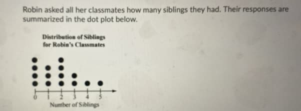 Robin asked all her classmates how many siblings they had. Their responses are
summarized in the dot plot below.
Distribution of Siblings
for Robin's Classmates
Number of Siblings
