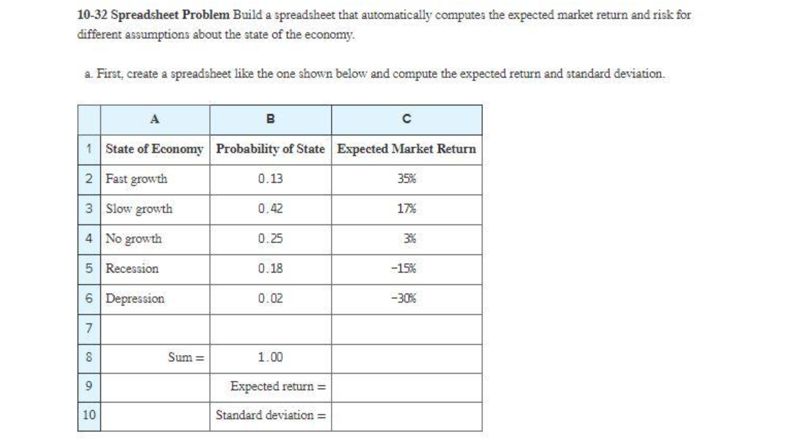 10-32 Spreadsheet Problem Build a spreadsheet that automatically computes the expected market return and risk for
different assumptions about the state of the economy.
a. First, create a spreadsheet like the one shown below and compute the expected return and standard deviation.
A
B
C
1 State of Economy Probability of State Expected Market Return
2 Fast growth
0.13
35%
3 Slow growth
0.42
17%
4 No growth
0.25
3%
5 Recession
0.18
-15%
6 Depression
0.02
-30%
7
Sum =
1.00
Expected return =
10
Standard deviation =
