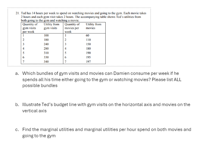 21. Ted has 14 hours per week to spend on watching movies and going to the gym. Each movie takes
2 hours and each gym visit takes 2 hours. The accompanying table shows Ted's utilities from
both going to the gym and watching a movie.
Quantity of
gym visits
Utility from
gym visits
Quantity of
per week
movies per
week
Utility from
movies
1
100
1
60
2
180
240
280
234
110
150
180
310
190
330
195
340
7
197
a. Which bundles of gym visits and movies can Damien consume per week if he
spends all his time either going to the gym or watching movies? Please list ALL
possible bundles
b. Illustrate Ted's budget line with gym visits on the horizontal axis and movies on the
vertical axis
c. Find the marginal utilities and marginal utilities per hour spend on both movies and
going to the gym
