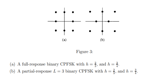 (a)
Figure 3:
(b)
(a) A full-response binary CPFSK with h = 3, and h = 2.
(b) A partial-response L = 3 binary CPFSK with h = 3, and h = 2.
