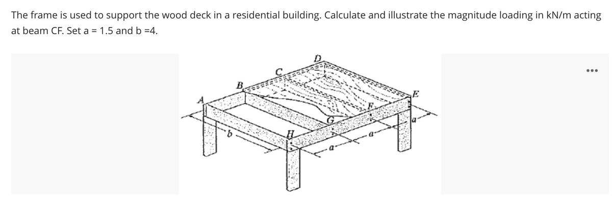 The frame is used to support the wood deck in a residential building. Calculate and illustrate the magnitude loading in kN/m acting
at beam CF. Set a = 1.5 and b =4.
...
