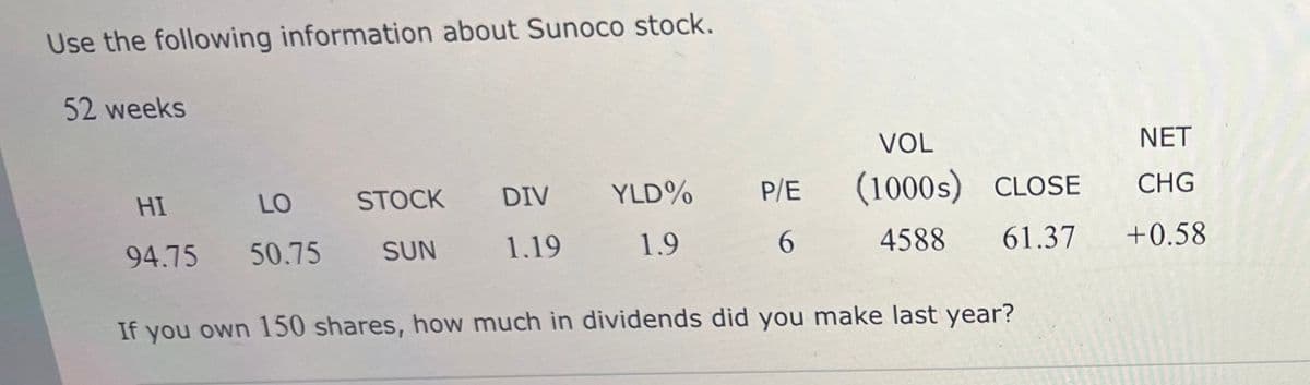 Use the following information about Sunoco stock.
52 weeks
VOL
NET
HI
LO STOCK
DIV
YLD%
P/E (1000s) CLOSE
CHG
94.75 50.75
SUN
1.19
1.9
6
4588 61.37
+0.58
If you own 150 shares, how much in dividends did you make last year?
