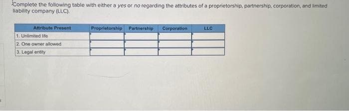 Complete the following table with either a yes or no regarding the attributes of a proprietorship, partnership, corporation, and limited
liability company (LLC).
Attribute Present
1. Unlimited life
2. One owner allowed
3. Legal entity
Proprietorship Partnership Corporation
LLC