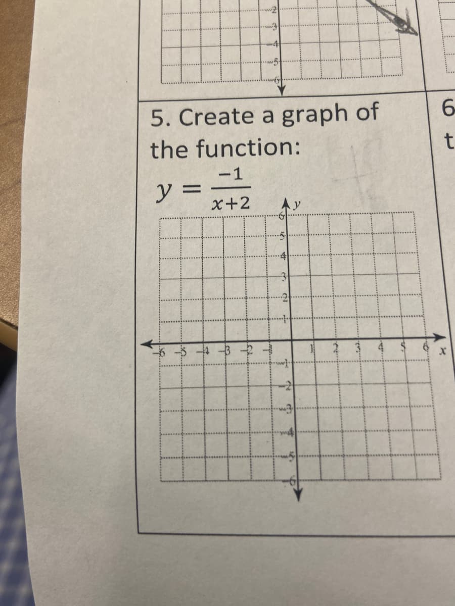 5. Create a graph of
6.
the function:
t
-1
y =
x+2
y
