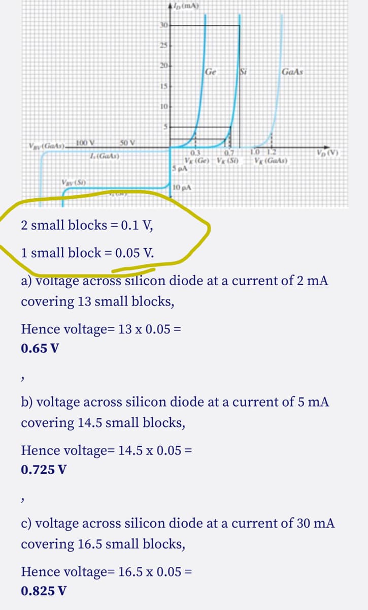 Vav (GaAs) 100 V
Viv(Si)
"
I.(GaAs)
50 V
30
25
20
15
10
p(mA)
5 PA
10 pA
Hence voltage= 13 x 0.05 =
0.65 V
0.3
0.7 10 12
Vg(Ge) Vc(Si) Vg (GaAs)
Ge
Si
2 small blocks = 0.1 V,
1 small block = 0.05 V.
a) voltage across silicon diode at a current of 2 mA
covering 13 small blocks,
Hence voltage= 14.5 x 0.05 =
0.725 V
GaAs
Hence voltage= 16.5 x 0.05 =
0.825 V
Vp (V)
b) voltage across silicon diode at a current of 5 mA
covering 14.5 small blocks,
c) voltage across silicon diode at a current of 30 mA
covering 16.5 small blocks,