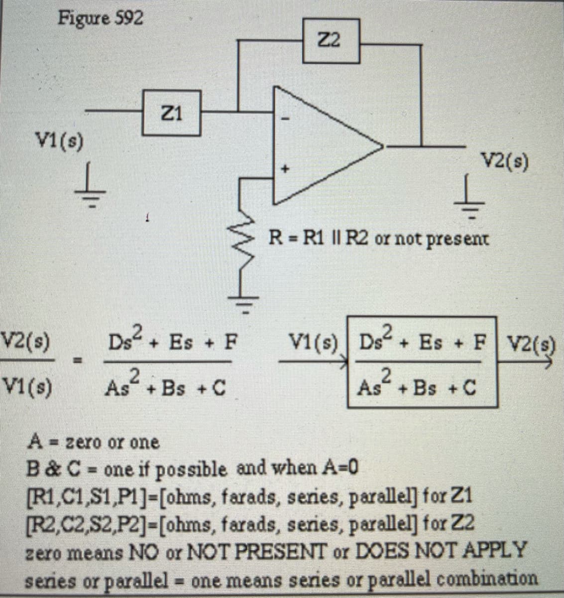 Figure 592
Z2
Z1
v1 (s)
V2(s)
R= R1 || R2 or not present
v2(s)
V1(s) Ds2
+ Es + F
+ Es + F
V2(s)
%3D
V1(s)
2
As + Bs + C
As²
As“ + Bs + C
A = zero or one
B&C one if possible and when A=0
[R1,C1,S1,P1]-[ohms, farads, series, parallel] for Z1
[R2,C2,S2,P2]-[ohms, farads, series, parallel] for Z2
zero means NO or NOT PRESENT or DOES NOT APPLY
series or parallel one means series or parallel combination
