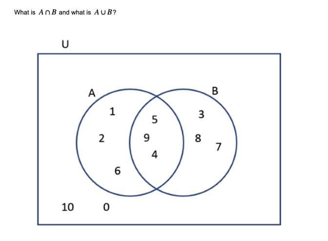 What is An B and what is AUB?
U
10
A
2
1
0
6
9
5
4
3
8
B
7