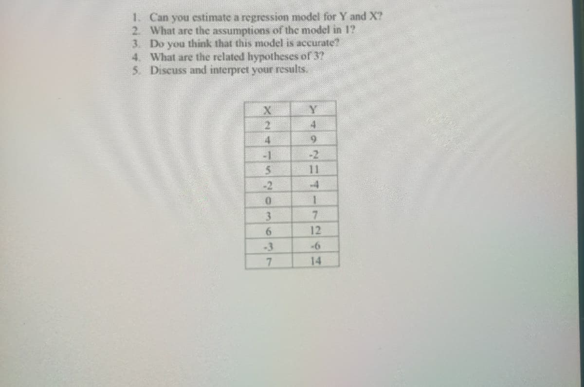 1. Can you estimate a regression model for Y and X?
2. What are the assumptions of the model in 1?
3. Do you think that this model is accurate?
4. What are the related hypotheses of 37
5. Discuss and interpret your results.
Y
4
4
-1
-2
11
-2
-4
0.
3.
7.
12
-3
-6
7.
14
