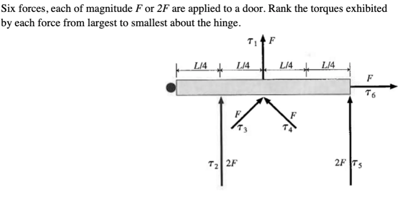 Six forces, each of magnitude F or 2F are applied to a door. Rank the torques exhibited
by each force from largest to smallest about the hinge.
L/4
*
L14
F
T₁+F
T₂2F
L14
*
LI4
2F T5
F
76