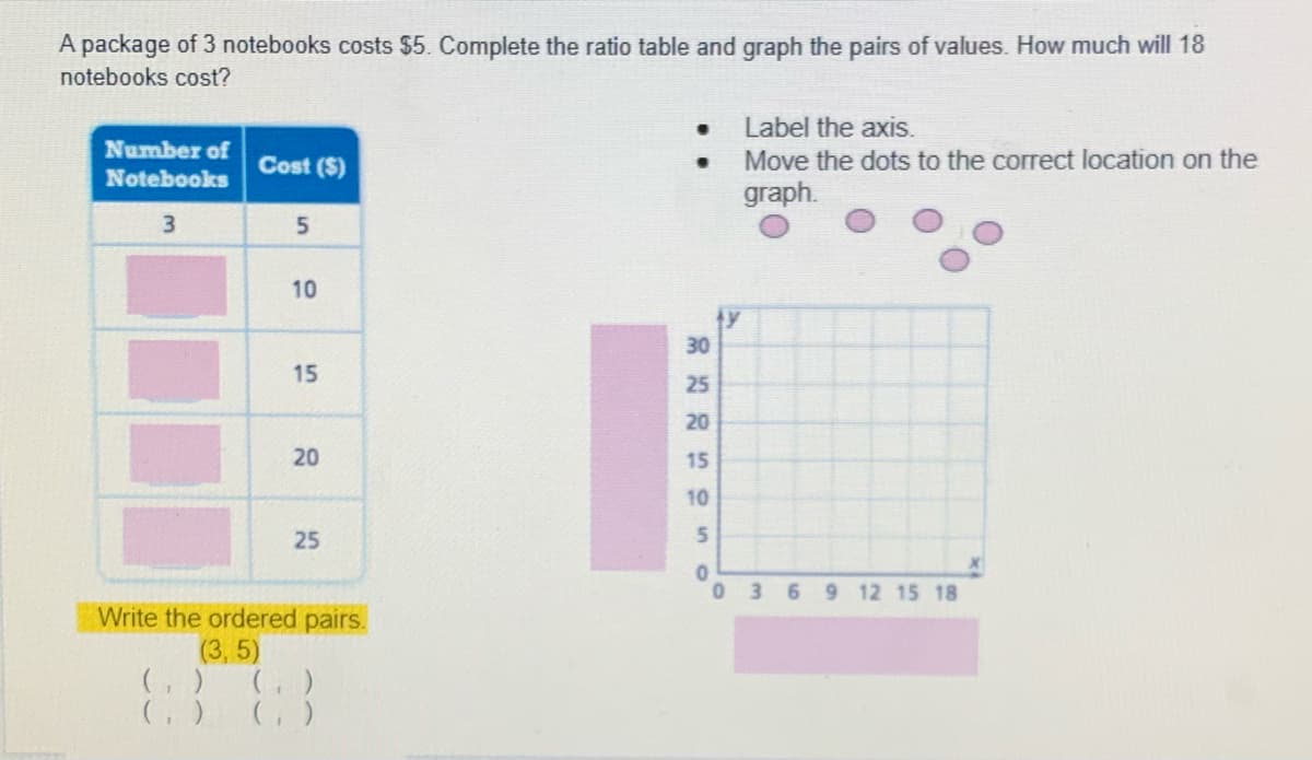 A package of 3 notebooks costs $5. Complete the ratio table and graph the pairs of values. How much will 18
notebooks cost?
Label the axis.
Number of
Cost ($)
Move the dots to the correct location on the
Notebooks
graph.
5n
10
30
15
25
20
20
15
10
25
5.
3.
69 12 15 18
Write the ordered pairs.
(3, 5)
(G )
(, )
(, )
