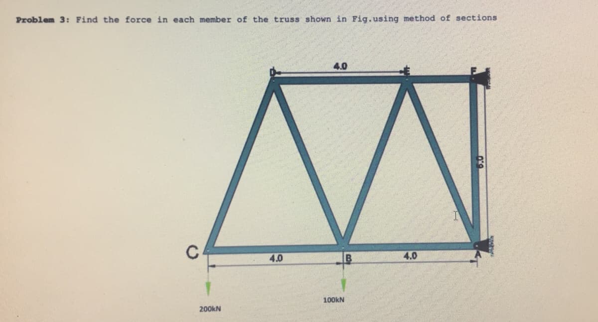 Problem 3: Find the force in each member of the truss shown in Fig.using method of sections
4.0
C
4.0
B
4.0
100KN
200KN
