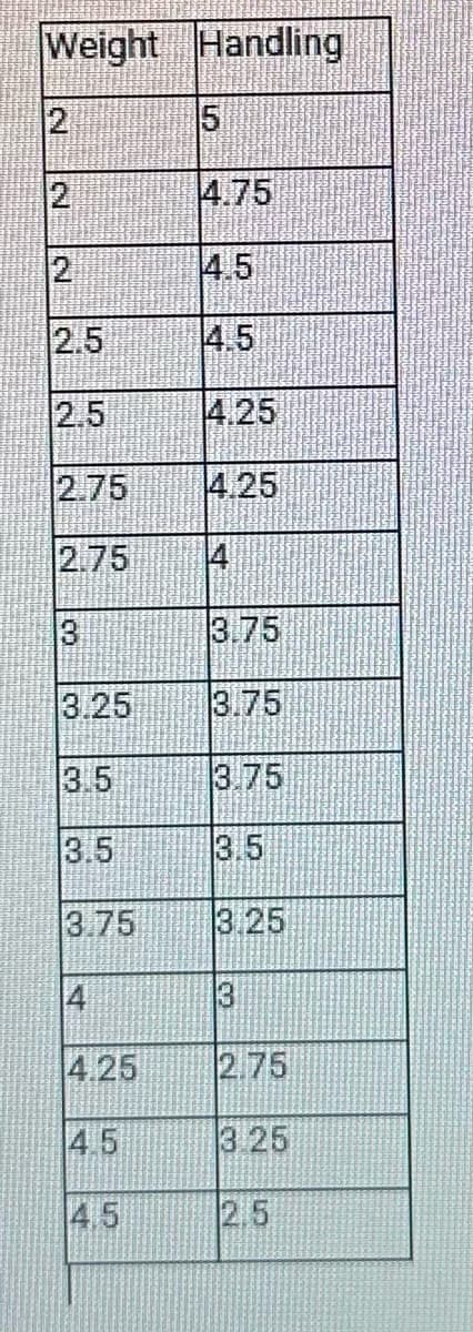 Weight Handling
2
2
2
2.5
2.5
2.75
2.75
3
3.25
3.5
3.5
3.75
4.25
4.5
4.5
5
4.75
4.5
4.5
4.25
4.25
4
3.75
3.75
3.75
3.5
3.25
3
2.75
3.25
2.5