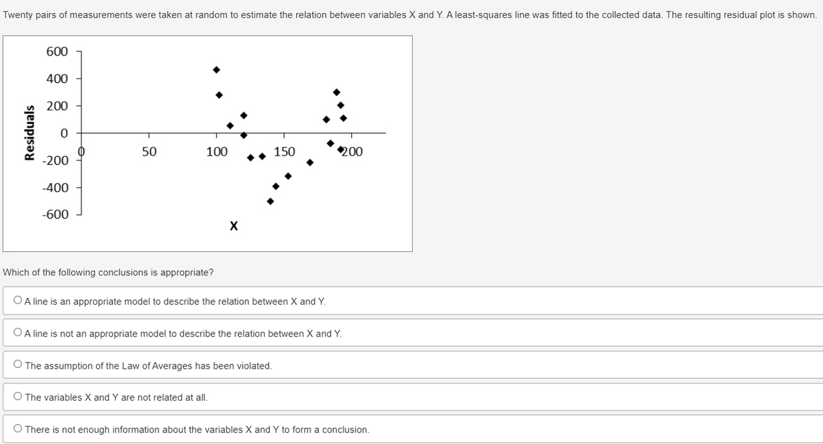 Twenty pairs of measurements were taken at random to estimate the relation between variables X and Y. A least-squares line was fitted to the collected data. The resulting residual plot is shown.
600
400
Residuals
200
0
-200
-400
-600
Өт
50
100
150
$200
X
Which of the following conclusions is appropriate?
○ A line is an appropriate model to describe the relation between X and Y.
○ A line is not an appropriate model to describe the relation between X and Y.
O The assumption of the Law of Averages has been violated.
O The variables X and Y are not related at all.
O There is not enough information about the variables X and Y to form a conclusion.