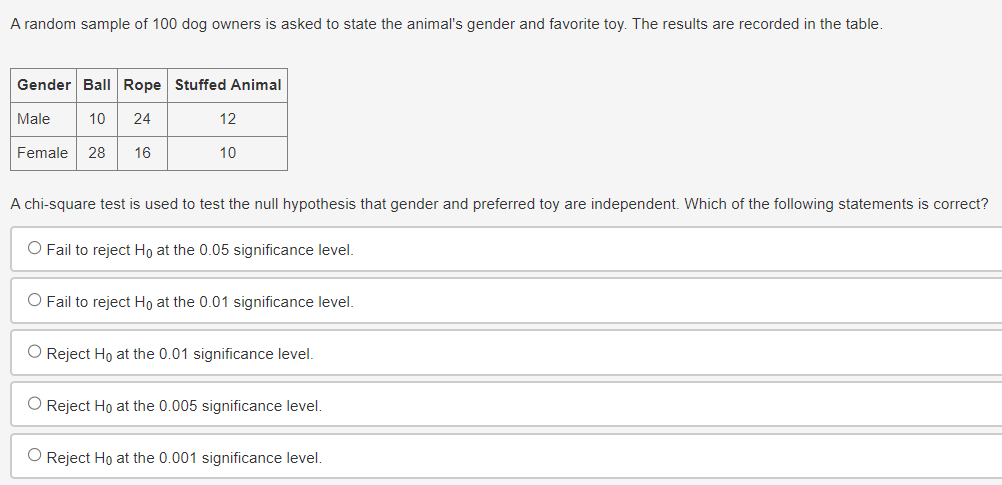 A random sample of 100 dog owners is asked to state the animal's gender and favorite toy. The results are recorded in the table.
Gender Ball Rope Stuffed Animal
Male
Female
1024
28
12
16
10
A chi-square test is used to test the null hypothesis that gender and preferred toy are independent. Which of the following statements is correct?
O Fail to reject Ho at the 0.05 significance level.
◇ Fail to reject Ho at the 0.01 significance level.
◇ Reject Ho at the 0.01 significance level.
Reject Ho at the 0.005 significance level.
◇ Reject Ho at the 0.001 significance level.