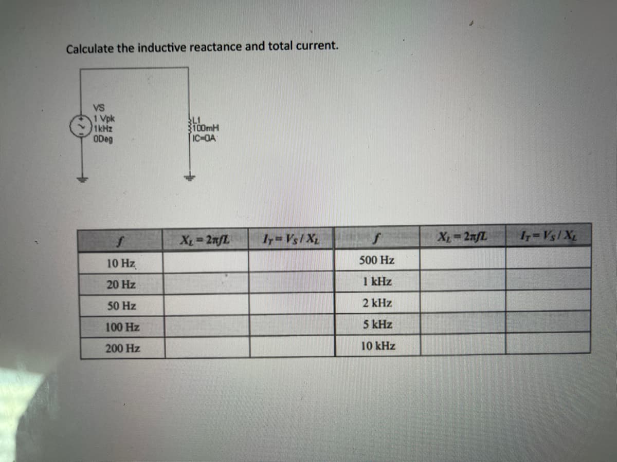 Calculate the inductive reactance and total current.
VS
1 Vpk
1kHz
ODeg
10 Hz
20 Hz
50 Hz
100 Hz
200 Hz
L1
100mH
IC-OA
XL = 2nfL
IT = Vs / XL
500 Hz
1 kHz
2 kHz
5 kHz
10 kHz
X₁-2nfL
IT=VsI XL