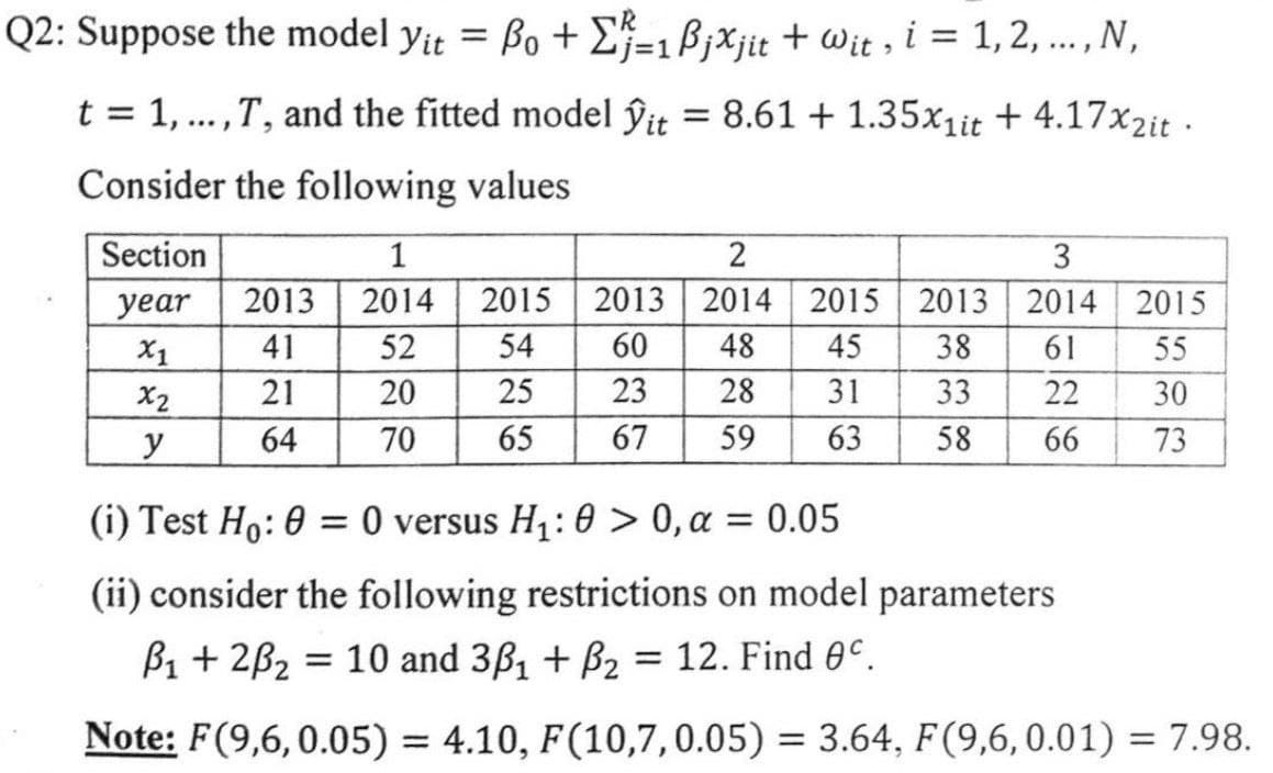 Q2: Suppose the model yit = Po +Σ=1ẞjxjit + Wit, i = 1, 2, ..., N,
t = 1, ..., T, and the fitted model ŷit = 8.61 + 1.35x1it + 4.17x2it.
Consider the following values
Section
1
3
year 2013 2014
2015
2013 2014 2015 2013
2014 2015
X1
41
52
54
60
48
45
38
61
55
X2
21
20
25
23
28
31
33
22
30
y
64
70
65
67
59
63
58
66
73
(i) Test Ho: 0 = 0 versus H₁: 0 > 0, α = 0.05
(ii) consider the following restrictions on model parameters
B1+2ẞ2 10 and 3ẞ₁ + B₂ = 12. Find c.
=
Note: F(9,6, 0.05) = 4.10, F(10,7,0.05) = 3.64, F(9,6, 0.01) = 7.98.