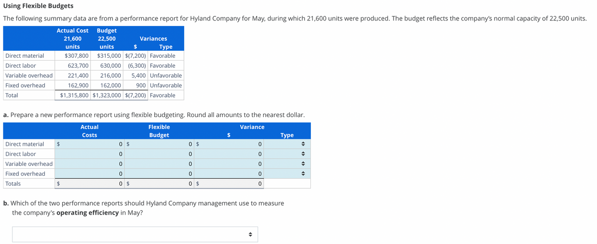 Using Flexible Budgets
The following summary data are from a performance report for Hyland Company for May, during which 21,600 units were produced. The budget reflects the company's normal capacity of 22,500 units.
Actual Cost Budget
21,600 22,500
units
units
$307,800 $315,000 $(7,200) Favorable
$
Type
623,700
630,000 (6,300) Favorable
221,400
216,000
5,400 Unfavorable
162,900 162,000
900 Unfavorable
$1,315,800 $1,323,000 $(7,200) Favorable
Direct material
Direct labor
Variable overhead
Fixed overhead
Total
a. Prepare a new performance report using flexible budgeting. Round all amounts to the nearest dollar.
Variance
Direct material $
Direct labor
Variable overhead
Fixed overhead
Totals
$
Actual
Costs
Variances
0 $
0
0
0
0 $
Flexible
Budget
0 $
0
0
0
0 $
0
0
0
0
0
Type
b. Which of the two performance reports should Hyland Company management use to measure
the company's operating efficiency in May?
<▶►