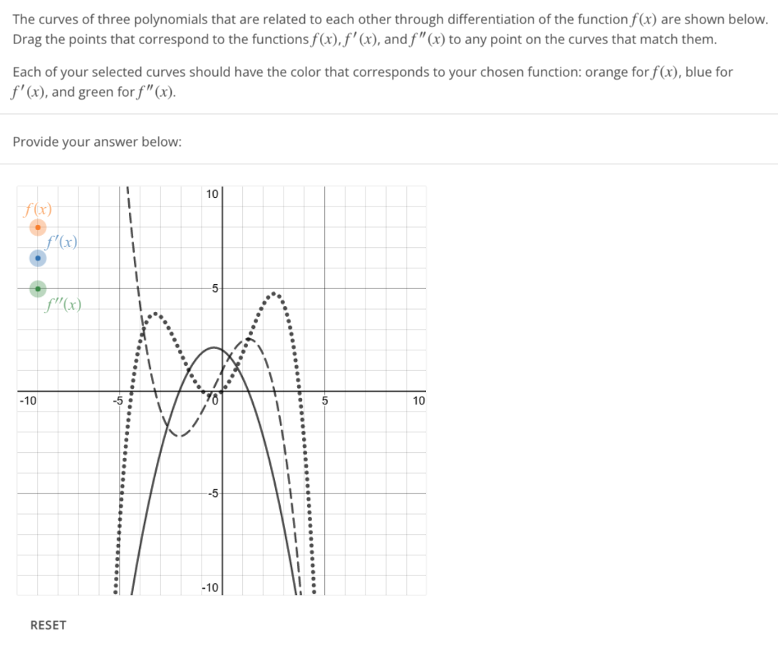 The curves of three polynomials that are related to each other through differentiation of the function f(x) are shown below.
Drag the points that correspond to the functions f(x), f'(x), and f"(x) to any point on the curves that match them.
Each of your selected curves should have the color that corresponds to your chosen function: orange for f(x), blue for
f'(x), and green for f"(x).
Provide your answer below:
f(xx)
-10
f'(x)
ƒ"(x)
RESET
T
1
1
1
1
10
-5
--5
-10
10